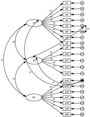 Reliability and Validity of the Chinese Version of the Scale for Assessing the Stigma of Mental Illness in Nursing